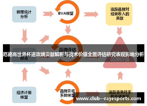 厄德高世界杯进攻端贡献解析与战术价值全面评估研究表现影响分析